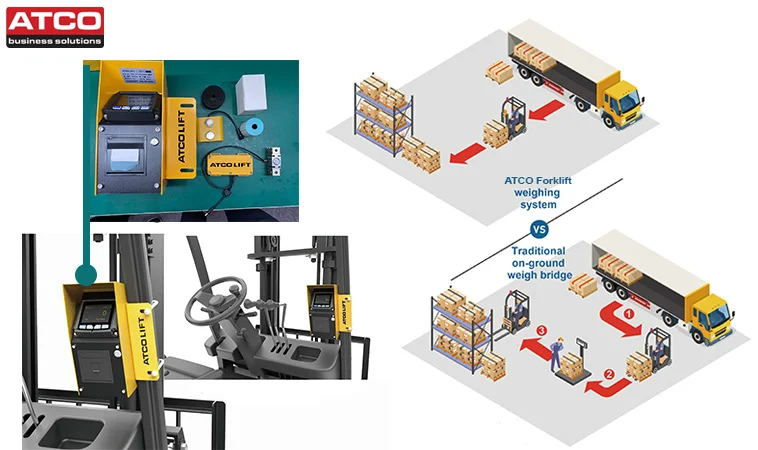 ATCO Forklift Weighing Scale